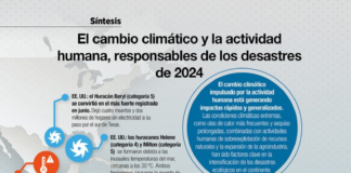 En septiembre de este año, la Organización Meteorológica Mundial (OMM) publicó el reporte┬áUnited in Science┬áque recoge la última evidencia científica sobre el clima.