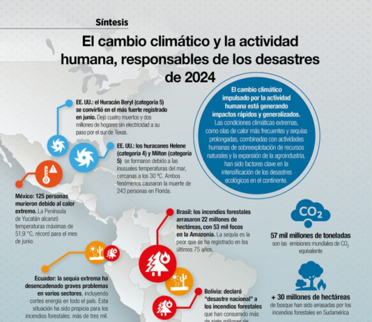 En septiembre de este año, la Organización Meteorológica Mundial (OMM) publicó el reporte┬áUnited in Science┬áque recoge la última evidencia científica sobre el clima.
